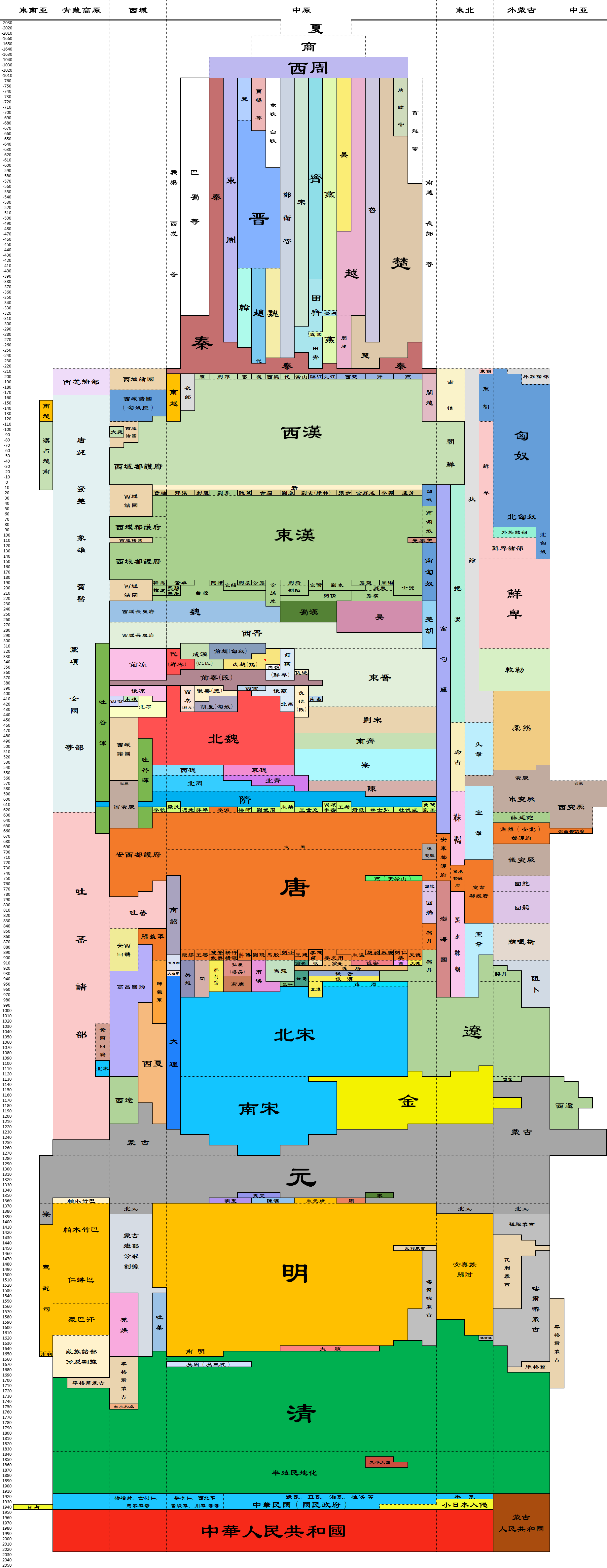 中国历史朝代跨度表高清图+Excel表格版下载